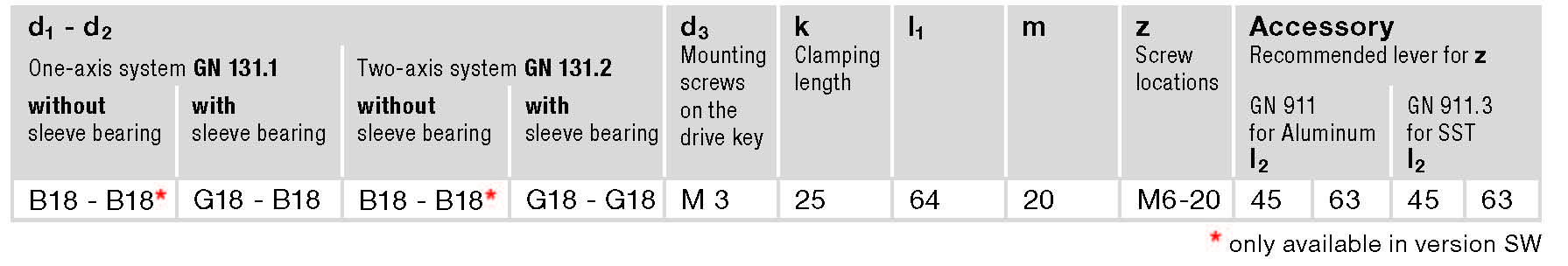 GN 131.2 spec