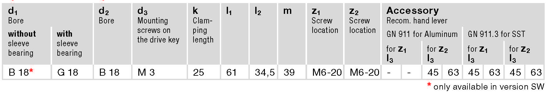 GN 191.1 spec