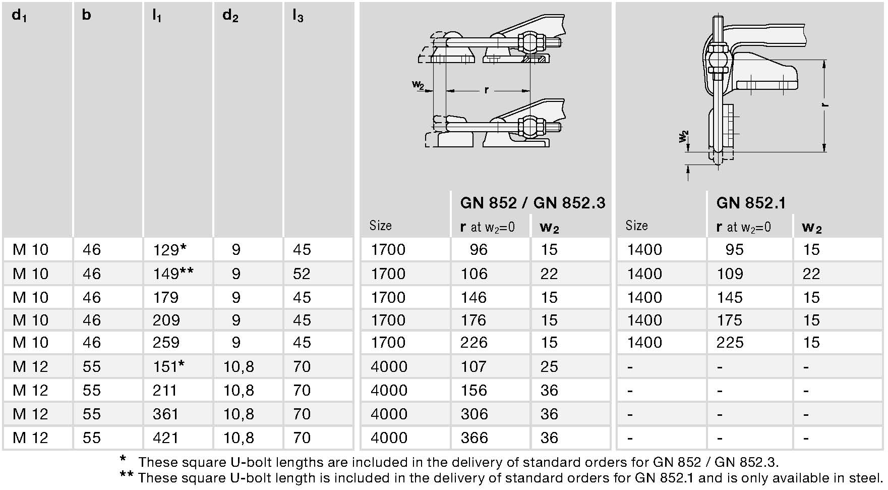 GN 951_2 spec