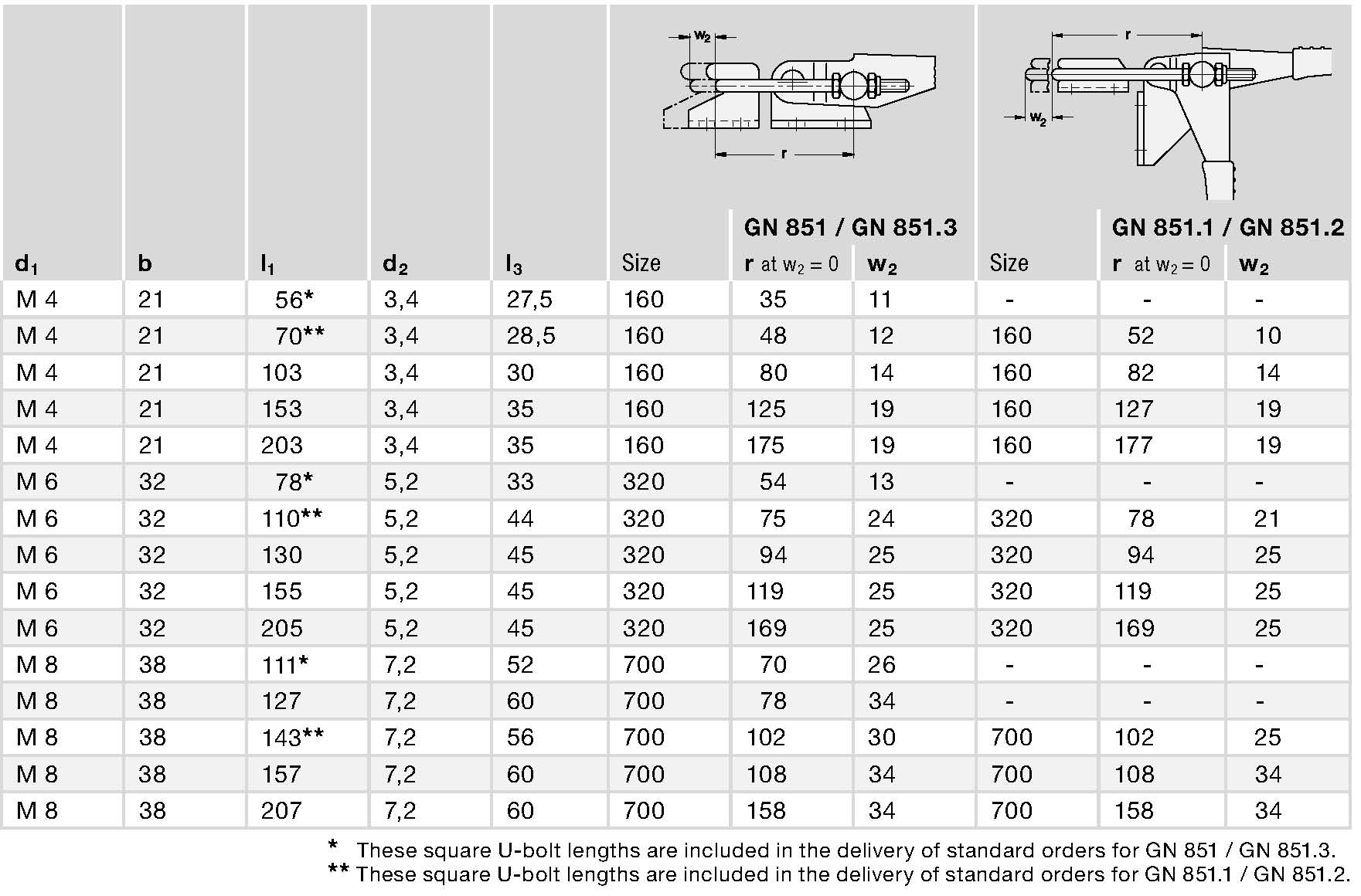 GN 951_1 spec