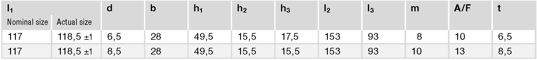 GN 629.1 spec